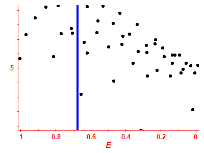 Strength function log